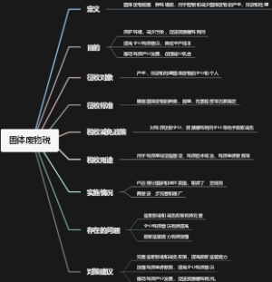 固体废物税