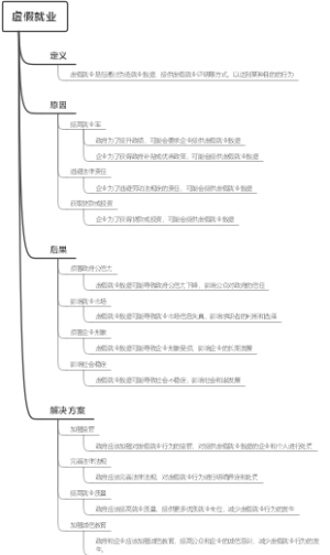 虚假就业