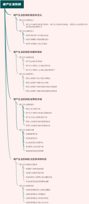 破产企业抗辩