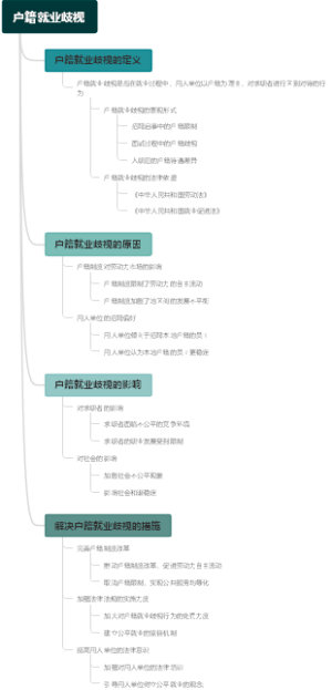 户籍就业歧视