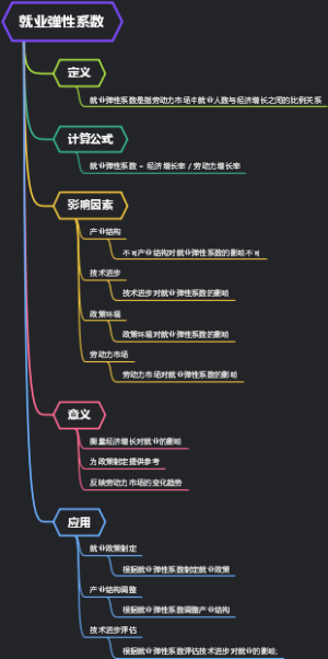 就业弹性系数