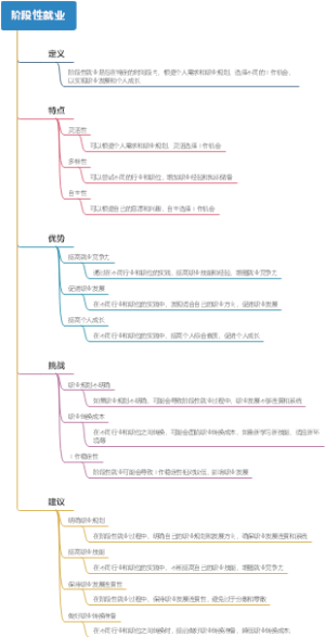 阶段性就业