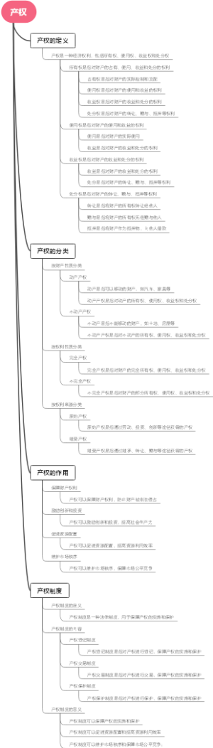产权