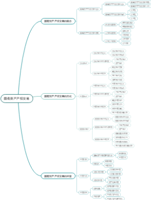 国有资产产权交易
