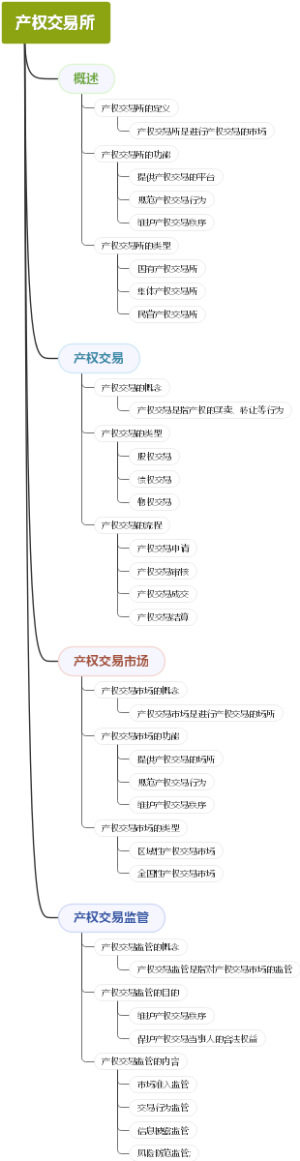 产权交易所