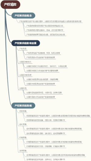 产权博弈