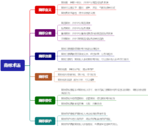 商标术语