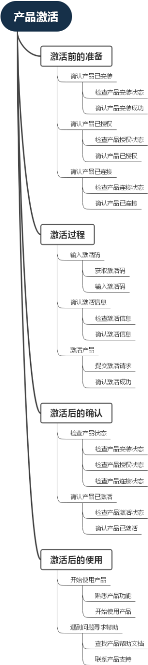 产品激活