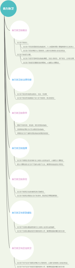 自力防卫