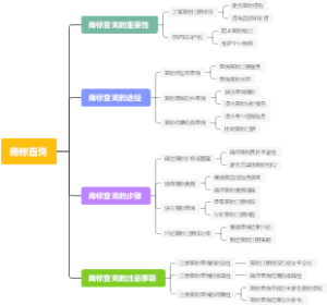 商标查询