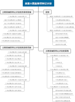 美国土地发展权转让计划