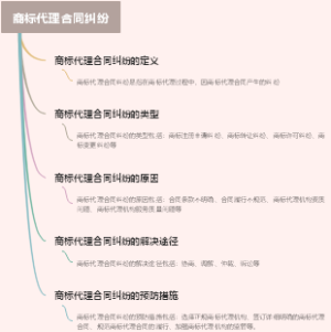 商标代理合同纠纷