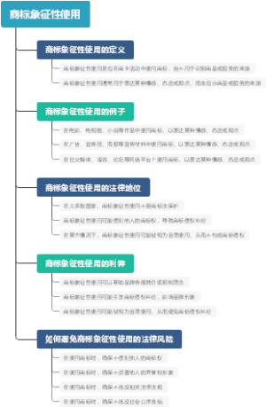 商标象征性使用