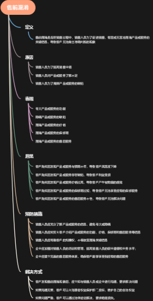 售前混淆