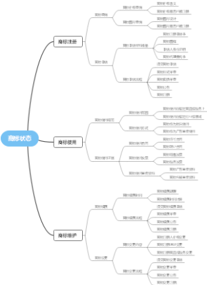 商标状态
