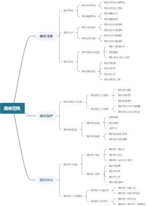 商标咨询