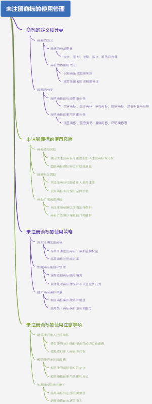 未注册商标的使用管理