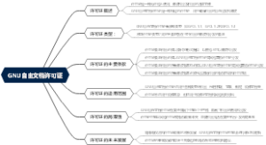 GNU自由文档许可证