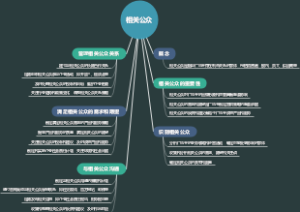 相关公众