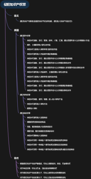 侵犯知识产权罪