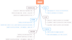 邻接权