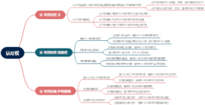 认可权