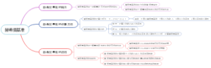 赫希曼基准