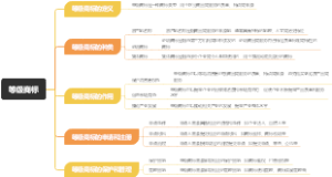 等级商标