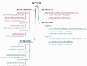 著作权转让