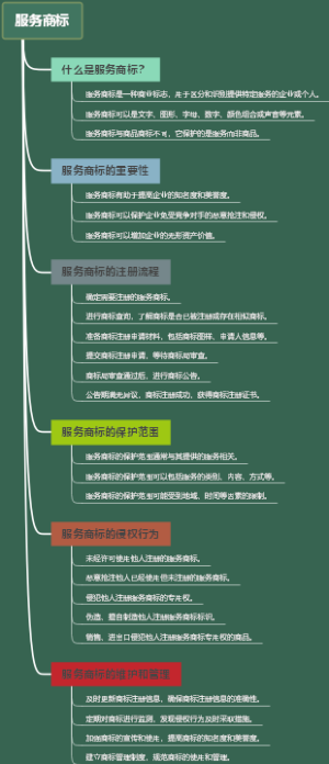 服务商标