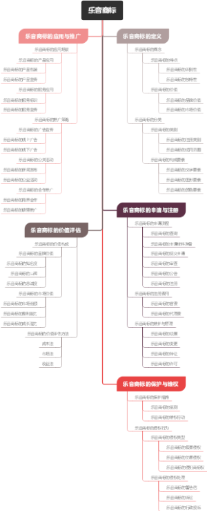 乐音商标