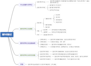 著作权登记