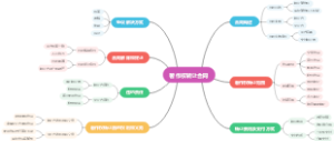 著作权转让合同