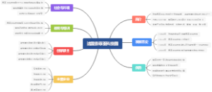 法国索菲亚科技园