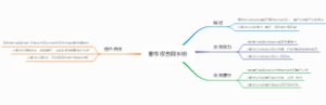 著作权合同纠纷