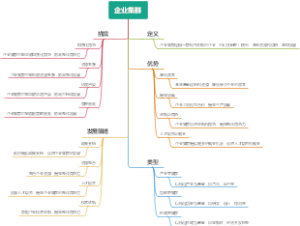 企业集群