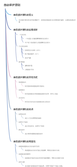 自动保护原则
