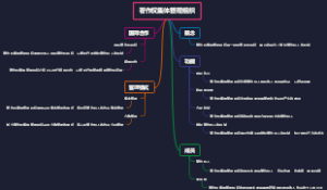 著作权集体管理组织