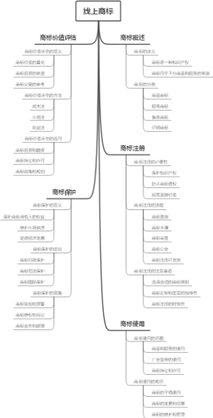 线上商标