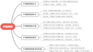 声音商标