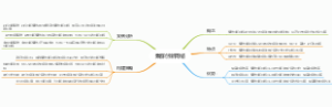 集群创新网络