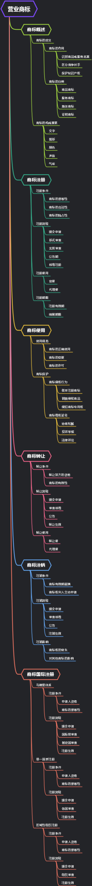 营业商标