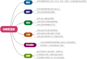 非职务发明