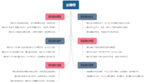 正商标