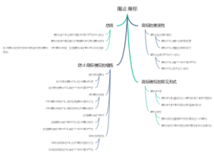 阻止商标
