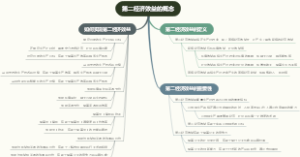 第二经济效益的概念