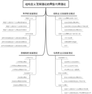 结构主义发展理论的典型代表理论