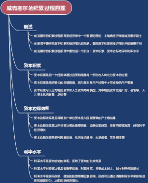 威克塞尔的积累过程原理
