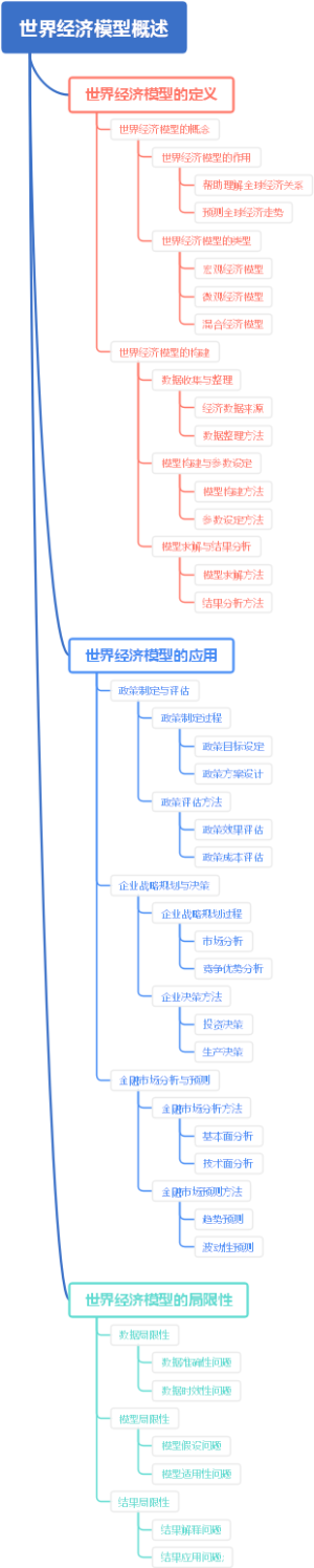 世界经济模型概述