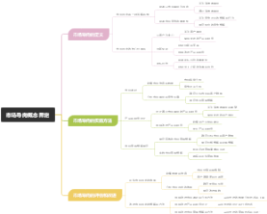 市场导向概念界定